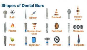 فرز دندانپزشکی - تکنودندان